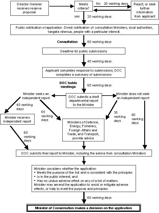 diagram of decision-making process